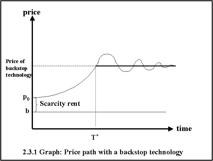 ssn model